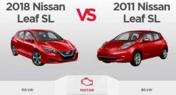 Специалисты рассказали об "изюминках" нового Nissan Leaf 2018
