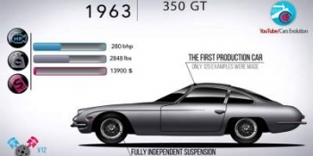 Эволюцию Lamborghini с 1963 года показали на видеоролике