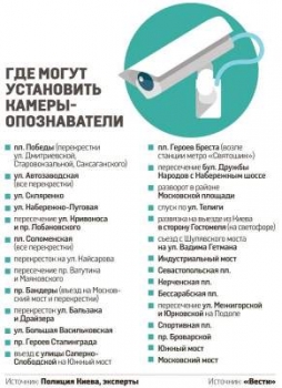 Названы сроки появления камер видеофиксации на дорогах Киева
