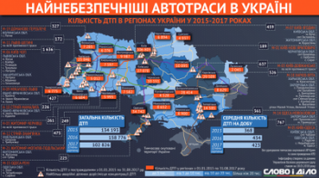 Смертельно опасны: в сети показали самые рискованные трассы Украины