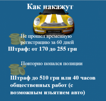Штрафы за еврономера: украинцам рассказали, сколько придется платить