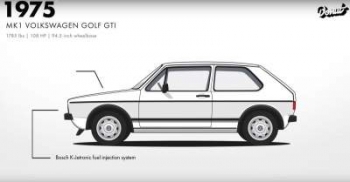 Volkswagen Golf: эволюция за полторы минуты