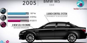 В четырехминутном ролике показали эволюцию 6 поколений BMW M5