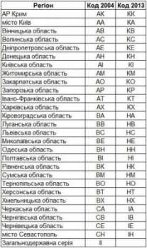 Все, что нужно знать украинским водителям о новых номерных знаках